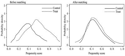 Investigating the Links Between Vaccination Against COVID-19 and Public Attitudes Toward Protective Countermeasures: Implications for Public Health